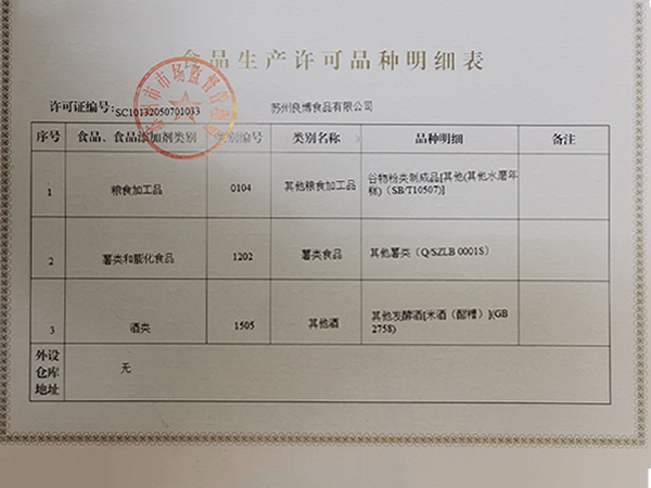 食品許可證書明細表