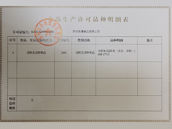 食品許可證書明細表